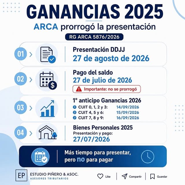 Ganancias 2025, ARCA prorrogó la presentación