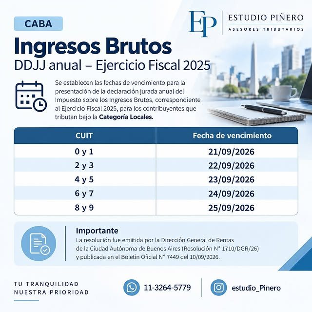 Ingresos Brutos CABA, DDJJ anual ejercicio 2025